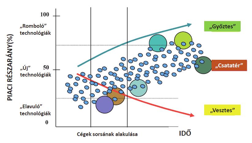 Prof. Dr. Dinya László, Klausmann-Dinya Anikó: Menedzsment 4.0 6. ábra.