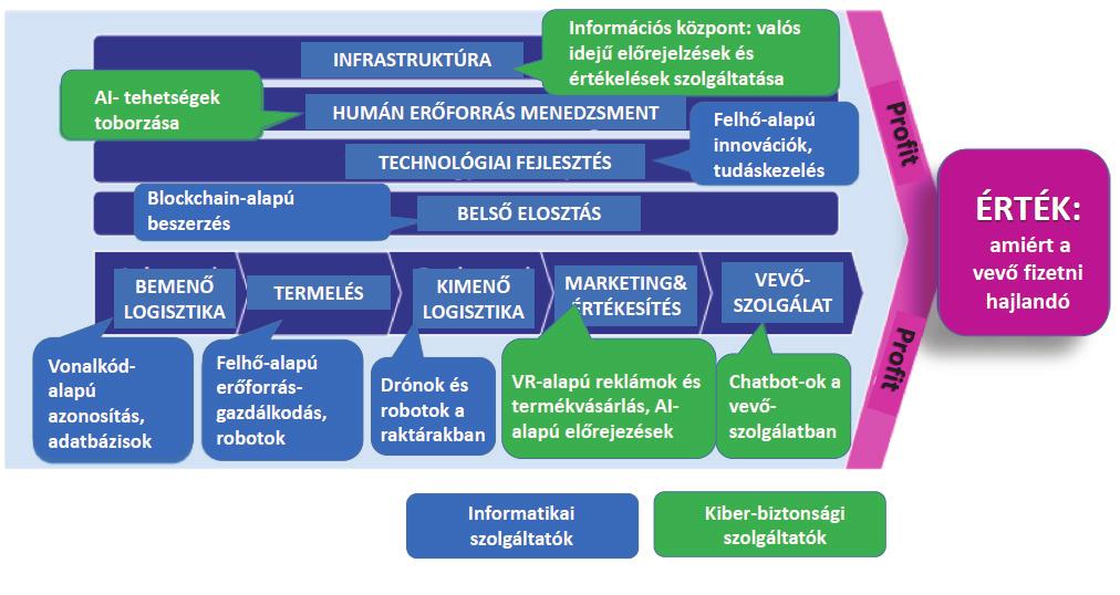 Prof. Dr. Dinya László, Klausmann-Dinya Anikó: Menedzsment 4.0 adva az. ún. cirkuláris (fenntartható) gazdaság megvalósulásának is (13.