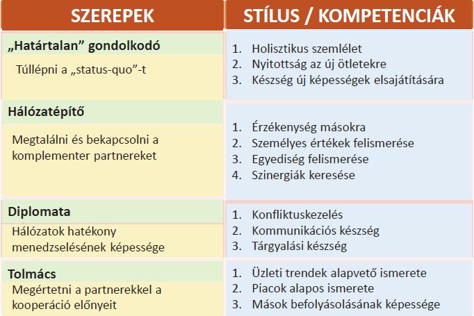 Prof. Dr. Dinya László, Klausmann-Dinya Anikó: Menedzsment 4.