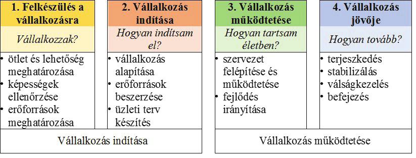 3. A vállalkozási folyamat Dr. habil.