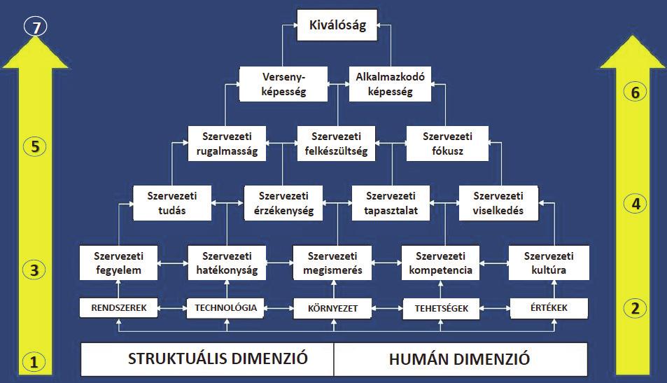 Prof. Dr. Dinya László, Klausmann-Dinya A nikó: Menedzsment 4.0 eelancers) képzeli pályafutását.