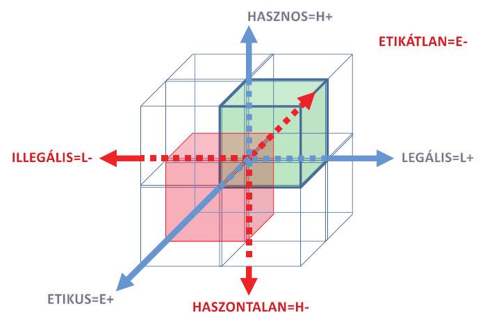 Prof. Dr. Dinya László, Klausmann-Dinya Anikó: Menedzsment 4.