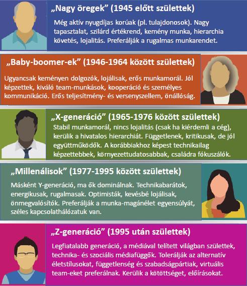 Menedzsmenttendenciák A globális gazdaságban teljesen megszokottá válik, hogy egy szervezeten belül igen eltérő társadalmi kultúrák vannak jelen, például soknemzetiségű a személyi állomány.