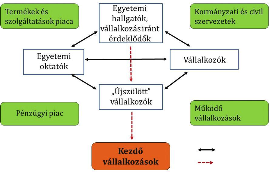 Menedzsmenttendenciák A kérdések megválaszolásával, rendszerezett összegzésével alakul ki az üzleti koncepció, amely a konkrét tervezési lépések és számítások vázát teremti meg, a bizonytalan