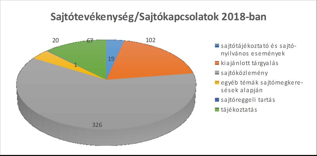 szolgálat udvariassága tekinthető fejlesztendő területnek.