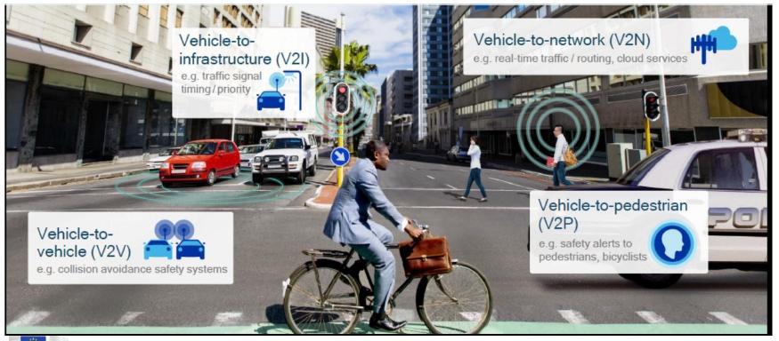 VANET (Vehicular Ad
