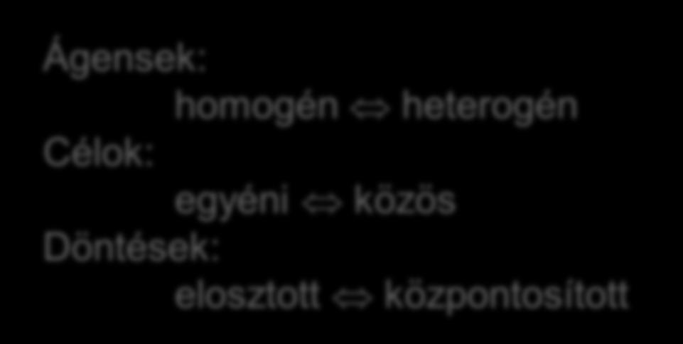 Szervezettípusok (konkrétabban: Hierarchia