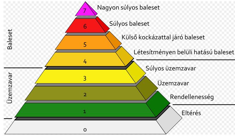 -38- Nemzetközi Atomenergia