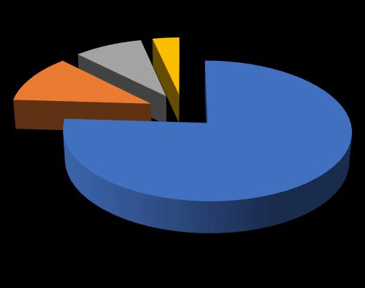 Az alábbi táblázat és diagram osztályonként mutatja be a különböző besorolású személyi állományt: Betöltött Ebből létszám Felsőfokú Középfokú Szervezeti egység 2019.12.31.