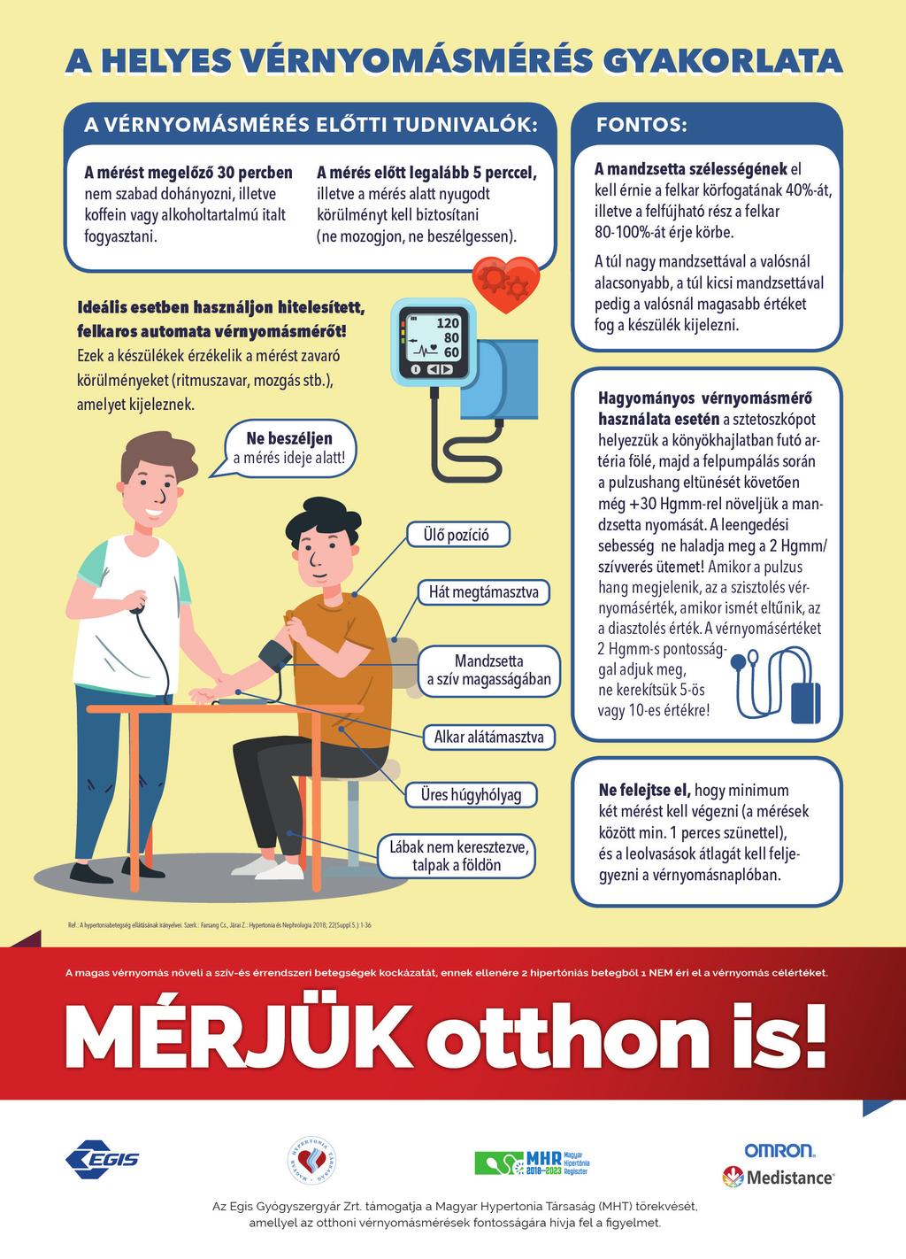 1.MHT szakmai irányelve. A hypertoniabetegség ellátásának irányelvei. Szerk. Farsang Cs., Járai Z.: Hypertonia és Nephrologia. 2018; 22(Suppl. 5):S1-S36; 2.dr.