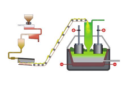 Amfoter fém, mert savakkal és lúgokkal is reagál: 2 Al + 6 HCl = 2 AlCl 3 + 3 H 2 2 Al + 2 NaOH + 6 H 2O = 2 Na[Al(OH) 4 + 3 H 2 nátrium-tetrahidroxo-aluminát Az alumínium a földkéregben igen gyakori