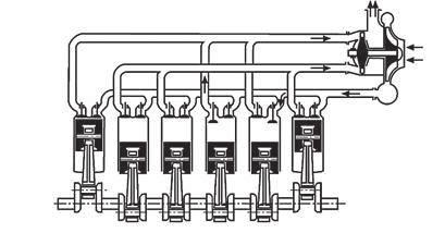 Sass Péter: Turbocharging in Military Industry commonly combined with turbochargers, because the compression of the intake air in the compressor side increase the temperature and this temperature