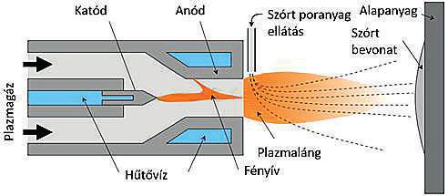 Tóth Álmos Dávid: Különböző súrlódáscsökkentő kenőolaj-adalékok tribológiai hatásainak vizsgálata 2. ábra.