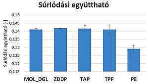 0,18 0,16 0,14 0,12 0,10 0 1000 2000 3000 4000 5000 6000 7000 8000 Idő [s] 7. ábra.