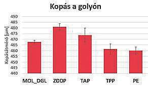 mértékben befolyásolják a keletkező kopást, mint a kialakuló súrlódási veszteségeket (7. ábra).