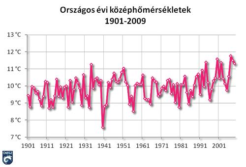 Dobó Kristóf: Változások kora az árvízvédelemben az egyes elöntési típusoknál, területeknél különböző numerikus modellezési módszerekkel lettek meghatározva a veszélyeztetett területek és a
