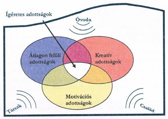 A komplex tehetséggondozó program célja: A tehetségígéretes gyermek erős oldalának fejlesztése. Egy adott tehetségígéretes gyermek tehetséggel összefüggő gyenge oldalainak kiegyenlítése.