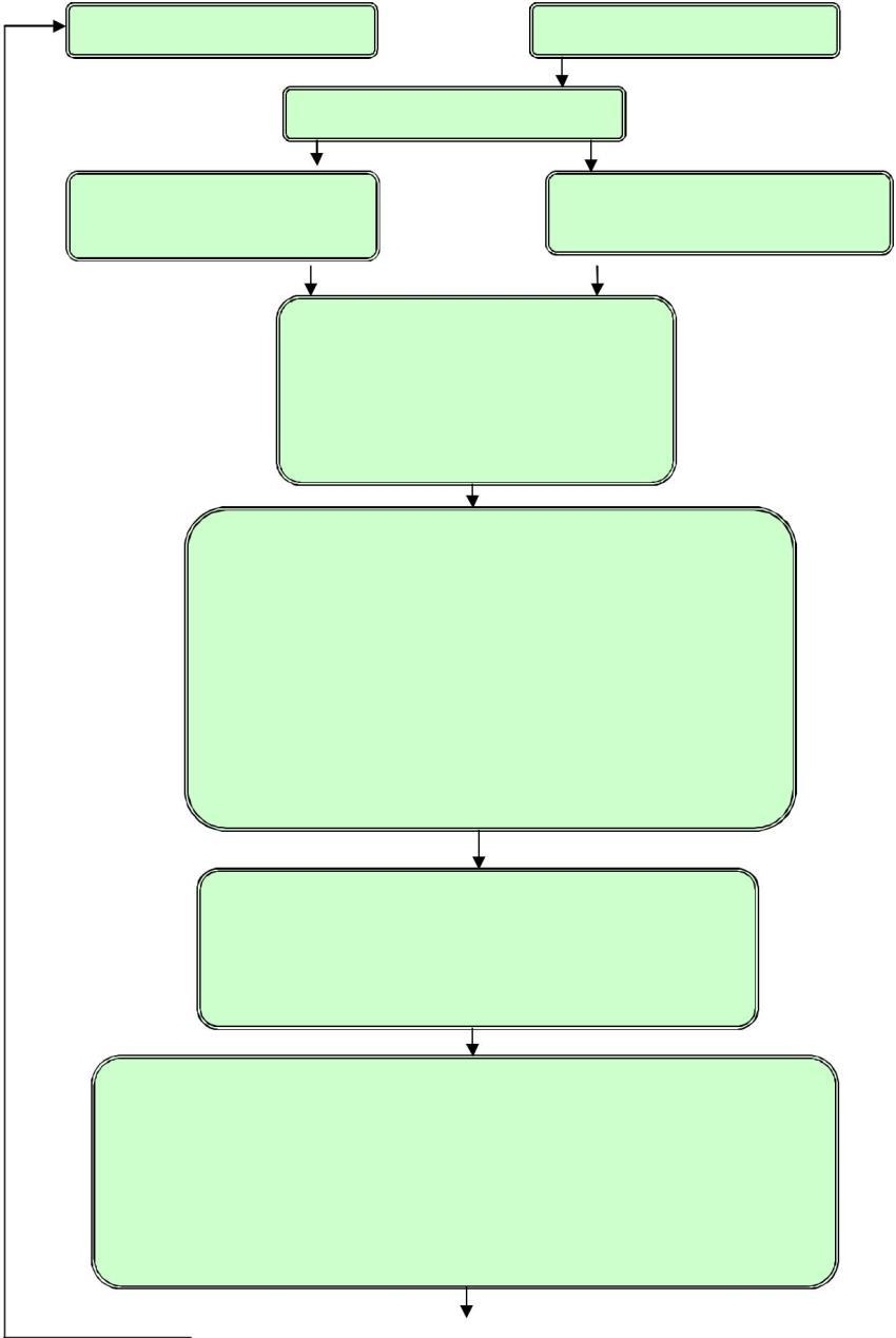A PROGRAM CÉLFEJEZETE 3.