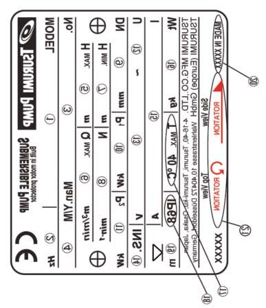 Specification Check - Check the nameplate of the unit to verify that it is the product that you have ordered. Pay particular attention to its voltage and frequency.