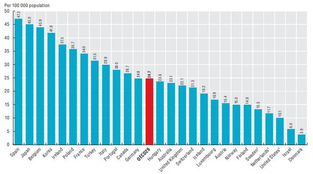 Közforgalmú gyógyszertárak száma 100 000 lakosra vetítve (2015) https://www.oecd-ilibrary.