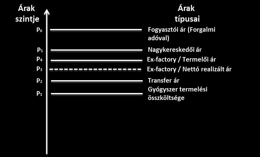 Kaló Z, Inotai A, Lukovics M (2010). Egészség-gazdaságtani fogalomtár II.