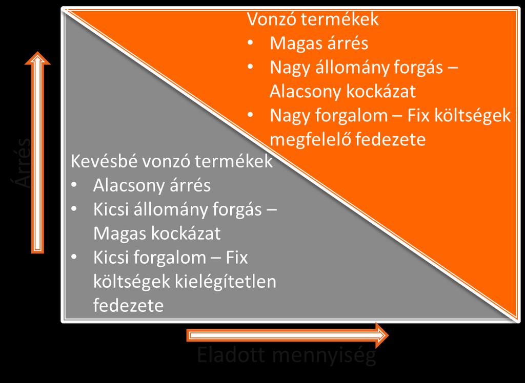 Gyógyszerek jellemzői