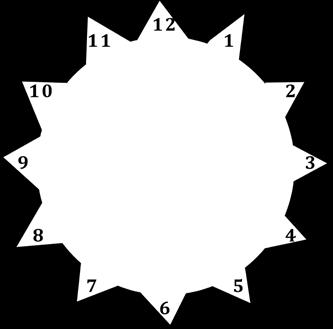 5 0 = 2 24 tehát 0 órával éjfél előtt, azaz 4 órakor, vagyis délután kettőkor. 7 Anya farsangi fánkot süt.