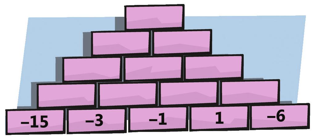 5. EGÉSZ SZÁMOK ÖSSZEADÁSA ÉS KIVONÁSA 8 A számpiramisban minden szám a két alatta levő összege. Töltsd ki a számpiramis hiányzó mezőit!