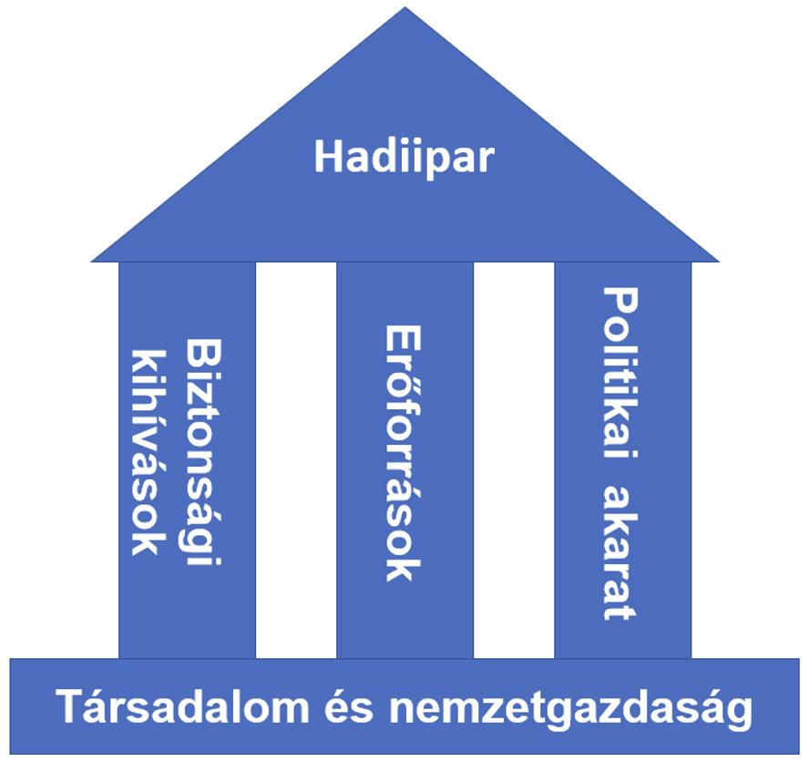 126 Logisztika HSz 2020/2.