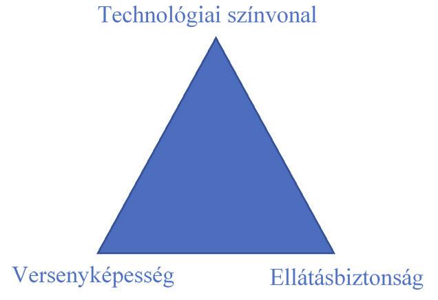 HSz 2020/2. Logisztika 131 3.