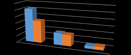 jelentés Új módszertan bevezetése zajlik az újszülött gondozás során: rizikószűrés kérdőívek felvétele újszülöttek körében (2017.09.01-től minden újszülött körében!).