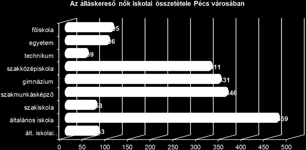 61. ábra: Forrás: NFSZ, 2018.