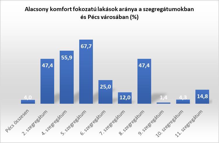 11. szegregátum (Bencze József u. - B. u. - névtelen u.