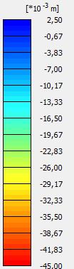 az eredménye is, melyben fejtömb nélküli (szabad fej) d = 60 cm és d = 120 cm átmérőjű cölöpök viselkedését elemeztem a bemutatott kétrétegű talajmodellel és A1 gerjesztéssel. A 3-35.