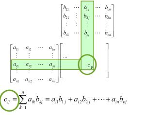 Feldt: λ, vlós számok, A, B zonos típusú mátrixok λ ( A)= (λ )A IGAZ HAMIS A kijelölt művelet nem biztos, hogy elvégezhető λ (A+B)= λ A+ λ B (λ+) Aλ A+ A λ (AB)= (λ A) (λ B) λ, vlós számok, A, B