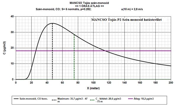 Mancsó Tojás Kft. Mátraterenye, Hrsz.: 088/47. szám alatt létesülő  tojástermelő telepének - PDF Free Download