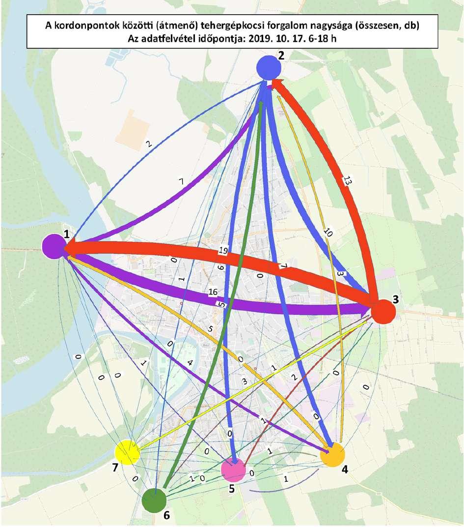5.3. ábra: A kordonpontok közötti tehergépkocsi forgalom nagysága Kordonponti adatfelvétel értékelés A kordonponti adatfelvétel elvégzéséből és az eredményeiből az alábbi következtetések vonhatók le: