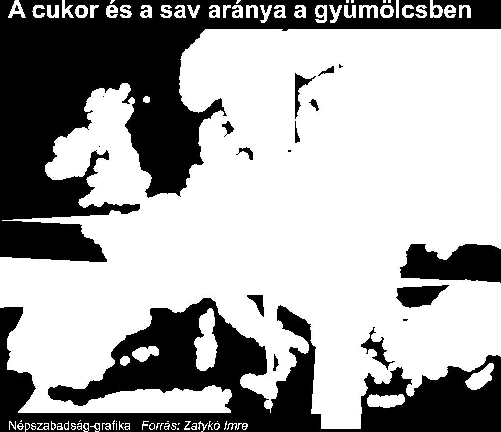 közepesen magas legjobb