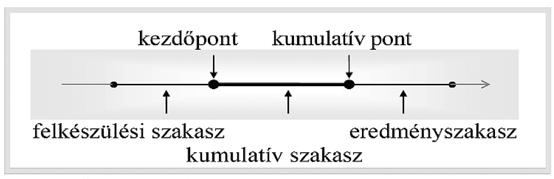 A világ nyelvei, a nyelv világai 143 5. ábra.