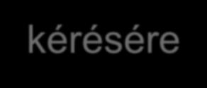 előtt vagy mellett állni hagyja, s ő maga ülve marad,