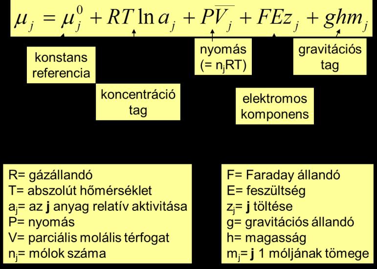 A tiszta víz vízpotenciáját 25 C-on, 0,1 MPa nyomáson önkényesen 0-nak tekintjük.