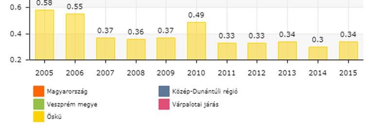 60 40 20 0 Légszennyező anyagok mennyisége és összetétele (kg/év) 2013 2014 2015 2016 2017 Toluol Szén monoxid Nitrogén oxidok ( NO és NO2 ) mint NO2 Xilolok Butil acetát / ecetsav butil észter / 71.