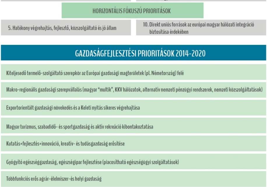 hálózati fejlesztése, a városok közötti kapcsolat javítása.