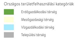 Térszerkezet fejlesztés: Közlekedésfejlesztés terén kiemelt cél a 8-as főút Várpalotát elkerülő szakaszának megvalósulása, a településközi útkapcsolatok javítása, és kapcsolódás a Balatoni