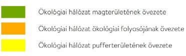 vonatkozó előírások (1) Az országos ökológiai hálózat övezetben (kivéve a települési térséget) csak olyan megyei területfelhasználási kategória és megyei övezet, valamint a településrendezési