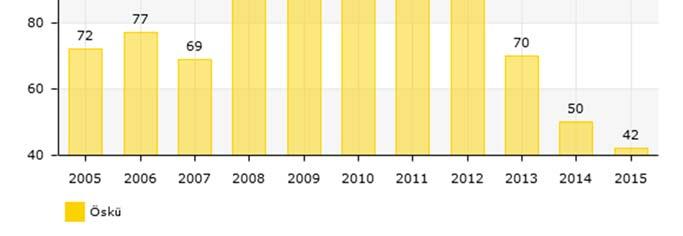 Nemzetiségek A 2011-es népszámlálás során a népesség 1,2%-a (28 fő) vallotta magát valamilyen hazai nemzetiséghez tartozónak, mely jóval elmarad a megyei átlagtól (5,2%).