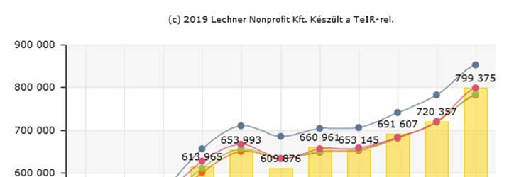 foglalkoztatottak aránya (%) 42 33 38 39 44 42 35 41 40 15.