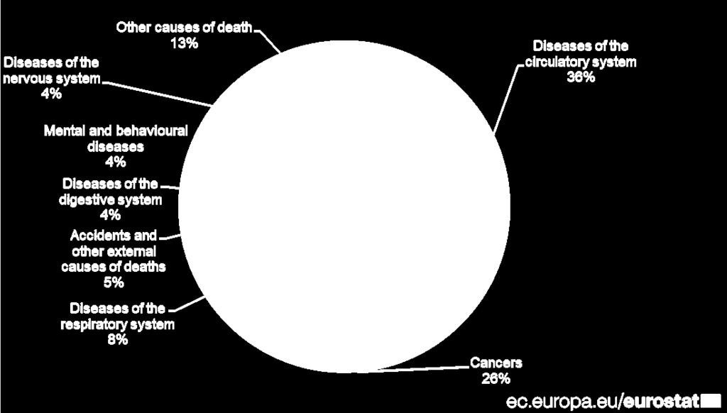 Statistics Reports, Vol. 68, No.