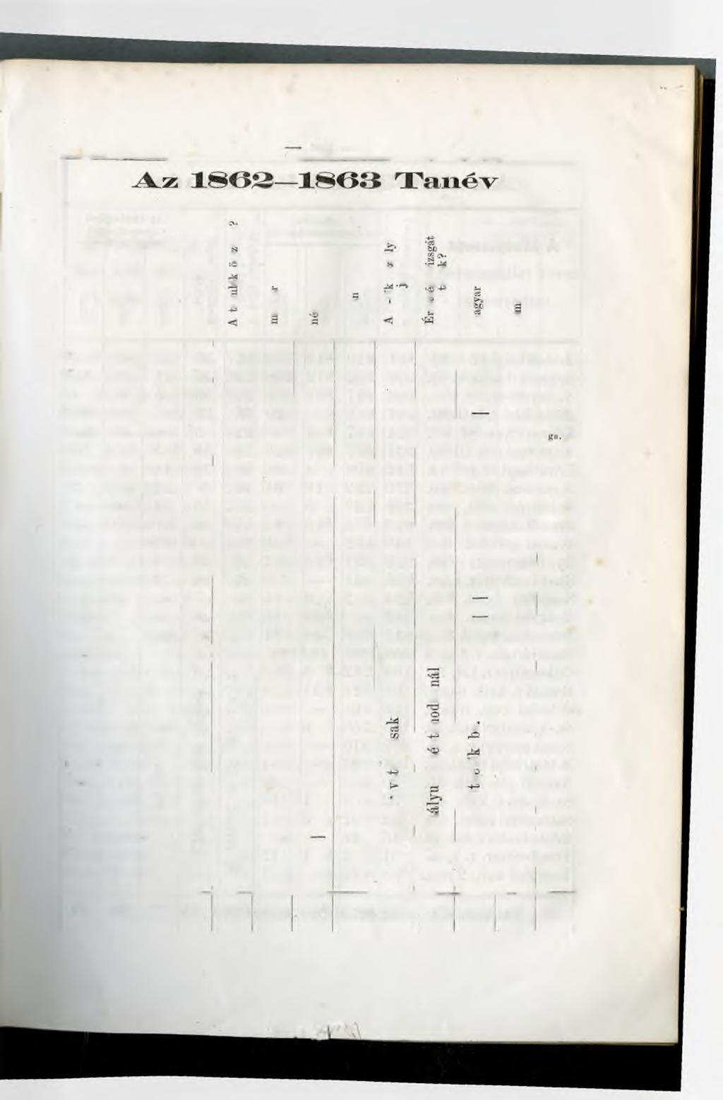 39 A tanulók Az éretségisek c3 nemzetiségev c3 A középtanoda 1 rq nemzetisége? m02 'cő +5rM neve? valiásszinezete? o w4f Th 'O scő.