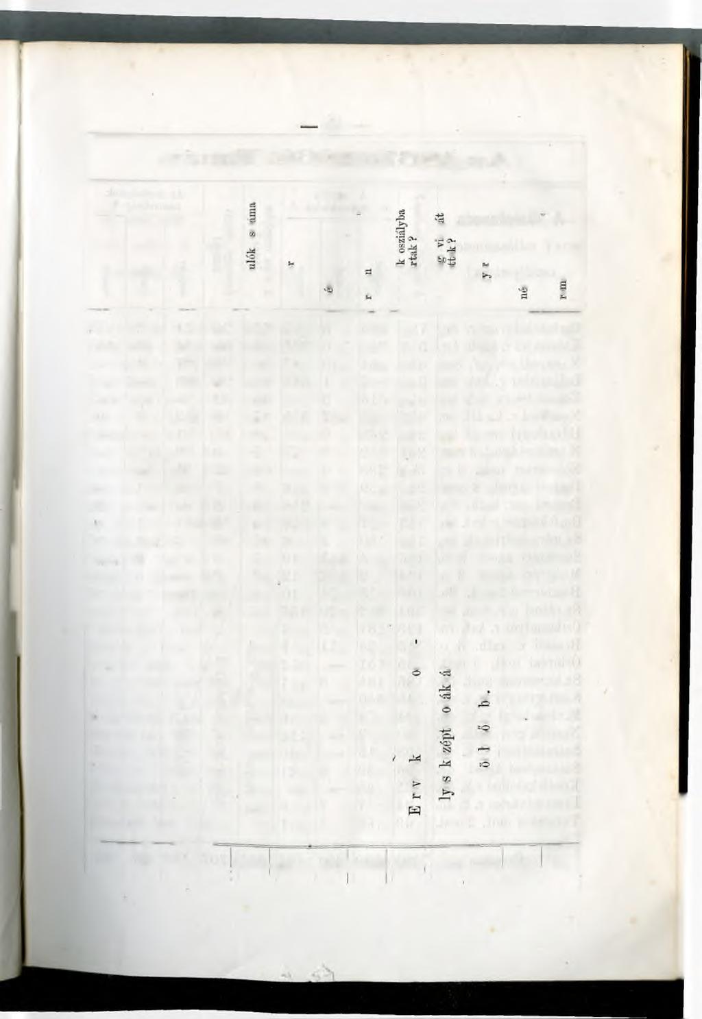 43 Az 1866--1867 Tanév. A középtanoda neve? vallásszinezete? osztályszáma? o. A tanulók Az érettségisek. nemzetisébe?